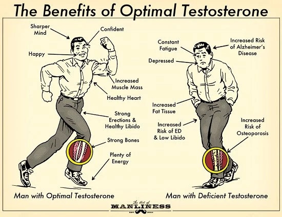 Benefits of healthy testosterone levels